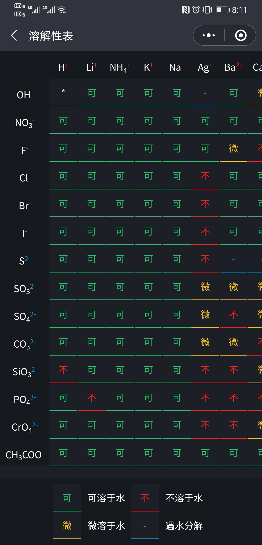 溶解性表